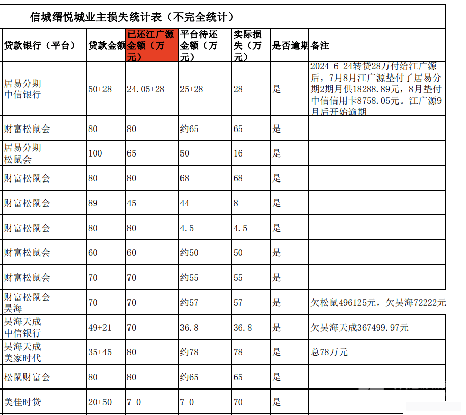 买房“免息垫首付”暴雷：深莞10余个楼盘卷入，个别涉千万元，部分房源已被住建部门锁定