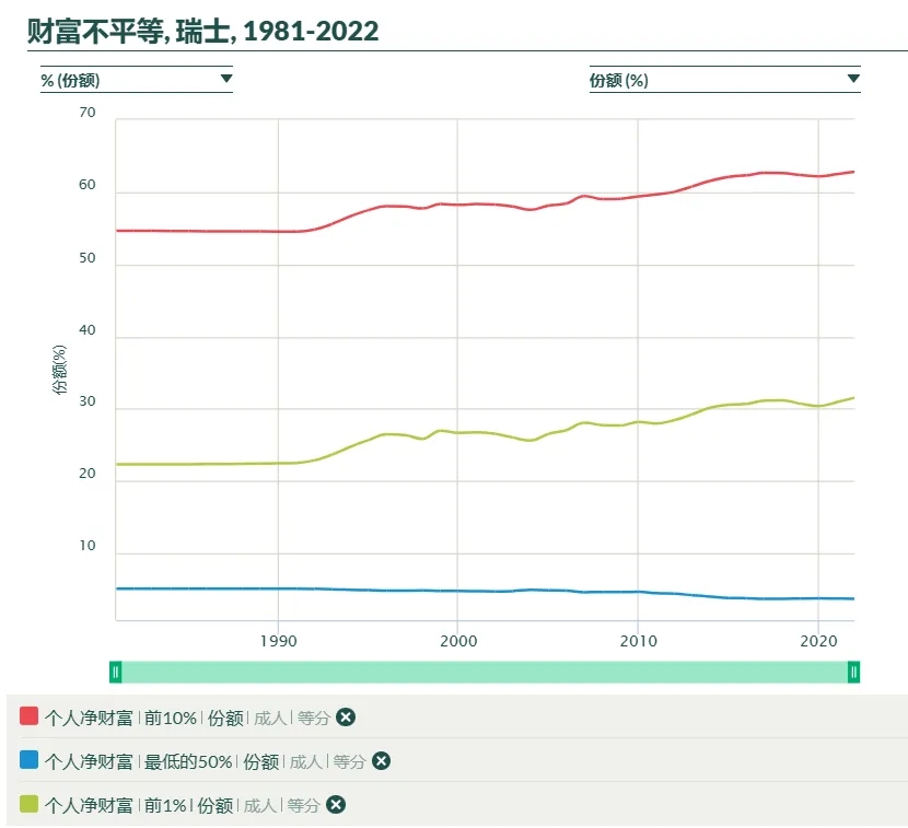 私有制以及官僚资本所有制下，做大蛋糕是最具迷惑性的骗局