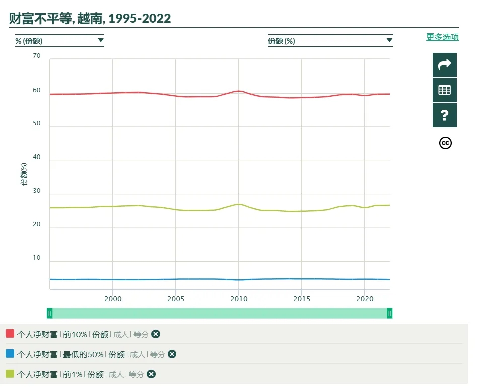 私有制以及官僚资本所有制下，做大蛋糕是最具迷惑性的骗局