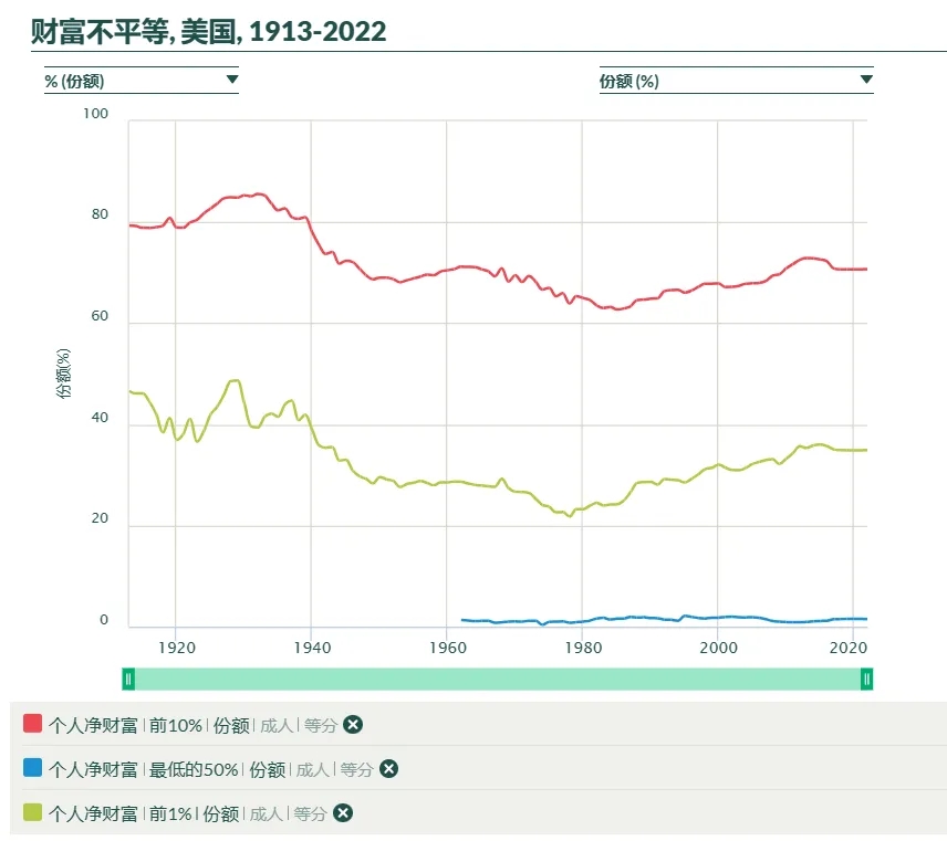 私有制以及官僚资本所有制下，做大蛋糕是最具迷惑性的骗局