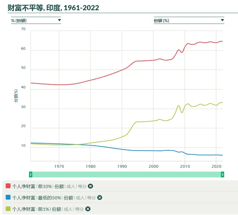 私有制以及官僚资本所有制下，做大蛋糕是最具迷惑性的骗局