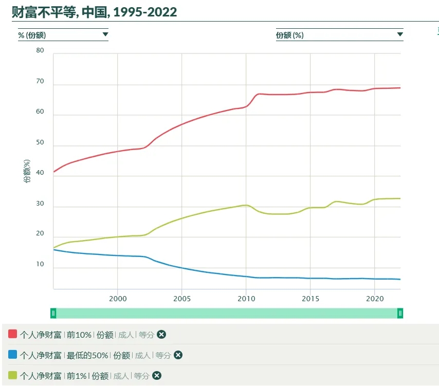 私有制以及官僚资本所有制下，做大蛋糕是最具迷惑性的骗局