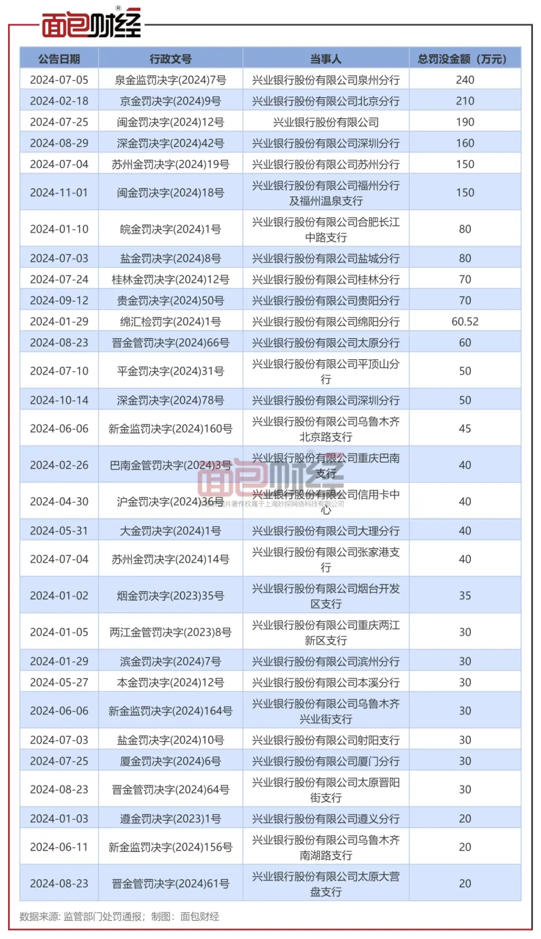 用户啥都没干，兴业银行就悄咪咪地开通了个人养老金账户