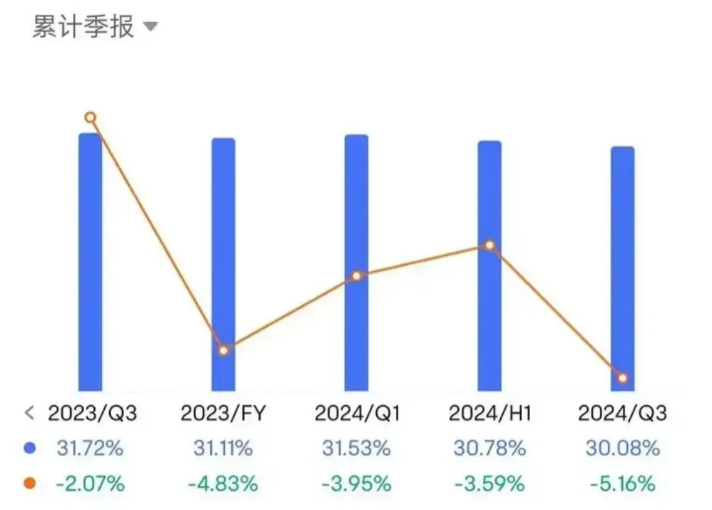 中国汽车供应商，濒临崩溃