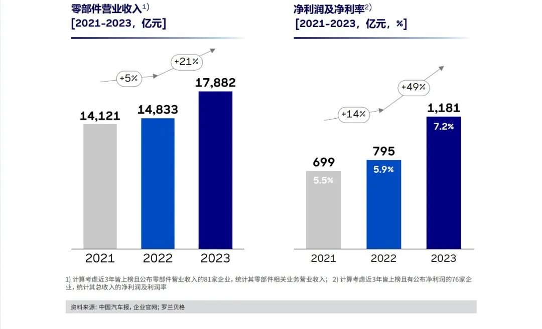 中国汽车供应商，濒临崩溃