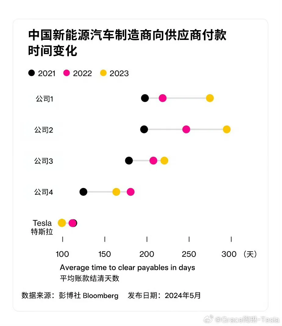 中国汽车供应商，濒临崩溃