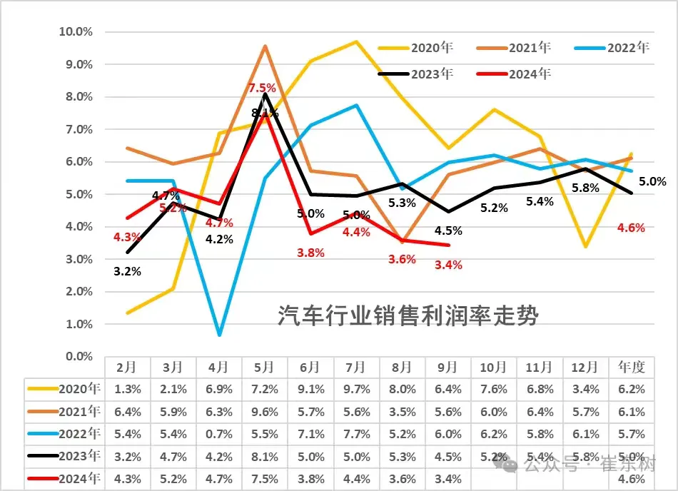 中国汽车供应商，濒临崩溃