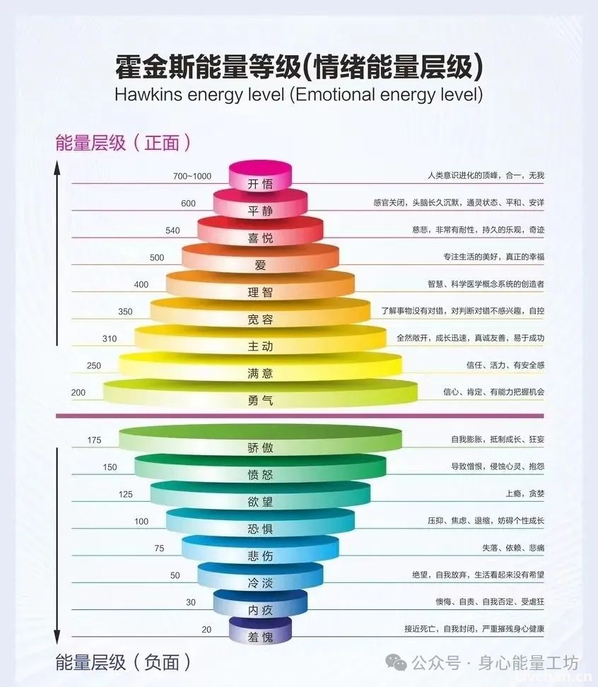 消极、负面情绪，是身心能量的杀手