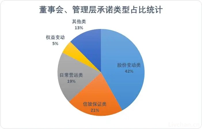 A股“诺言效应”