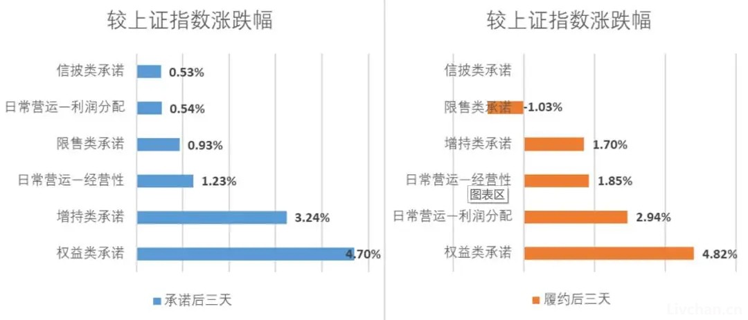 A股“诺言效应”