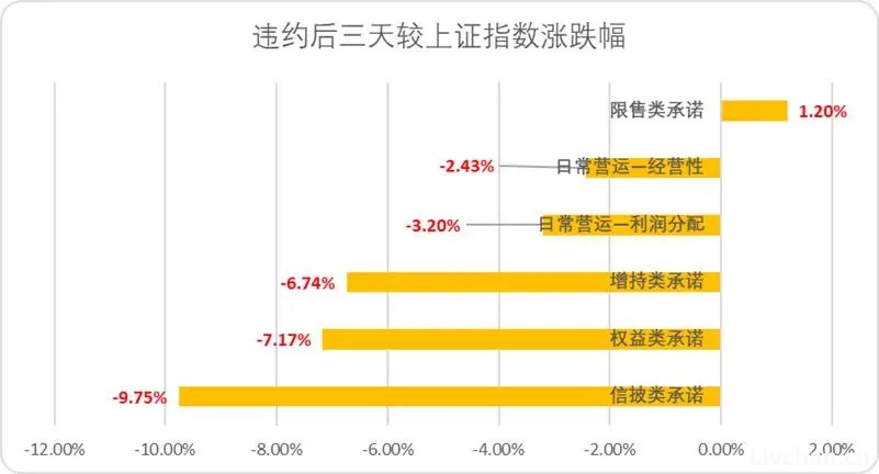 A股“诺言效应”