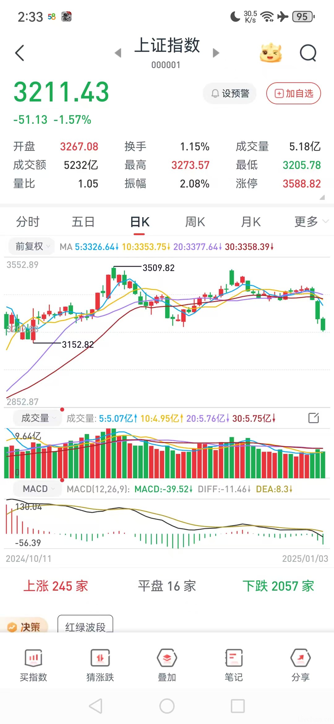 外资对中国资本市场的渗透触目惊心