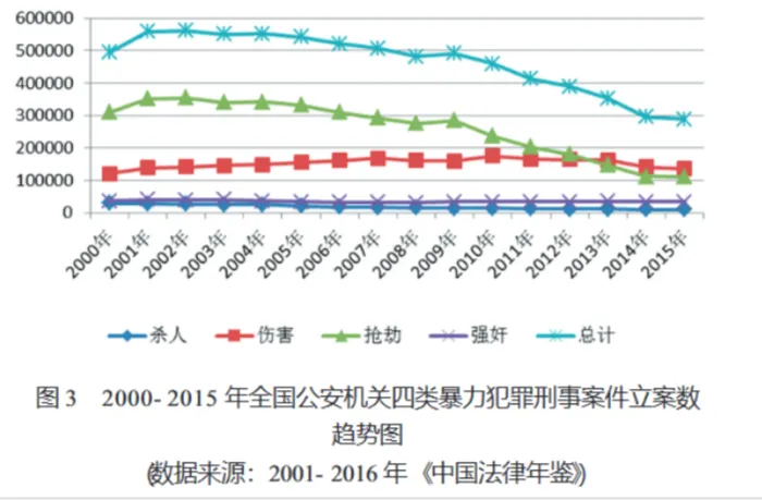 当年的严打到底经历了些什么？