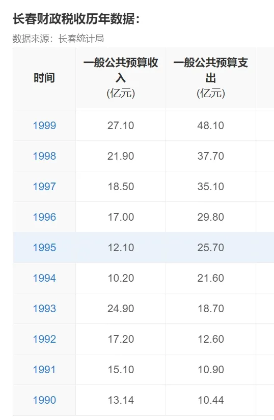 1995血雨腥风