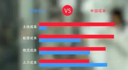 奥巴马和曹德旺的美国工厂 奥巴马和曹德旺的美国工厂