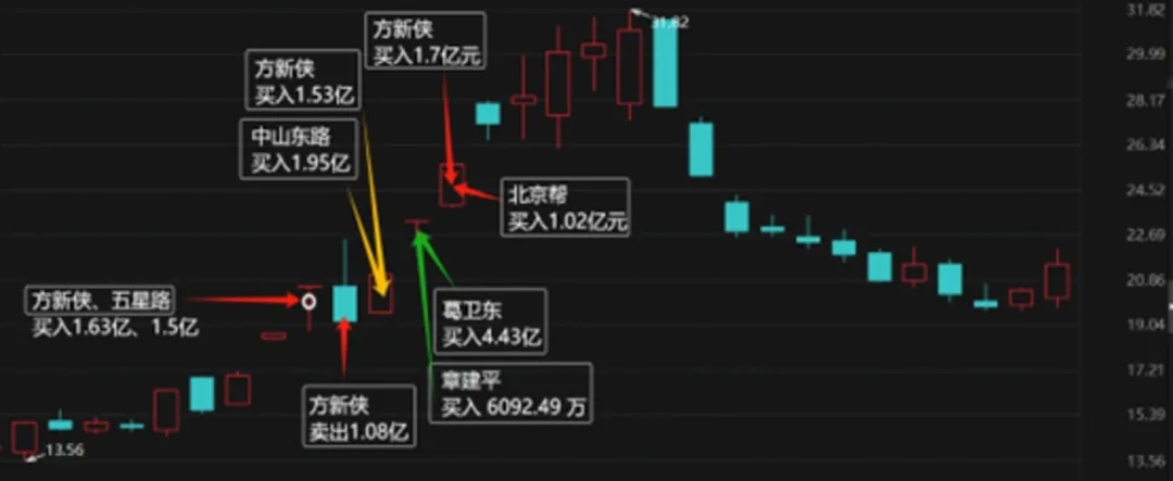 A股惨案启示录：2024股市最强“绞肉机”，3天血洗百亿游资