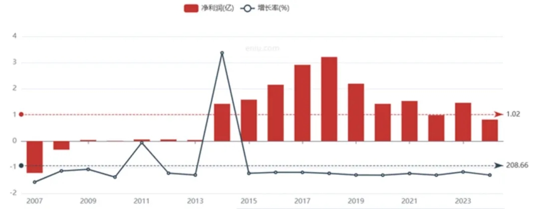 A股惨案启示录：2024股市最强“绞肉机”，3天血洗百亿游资