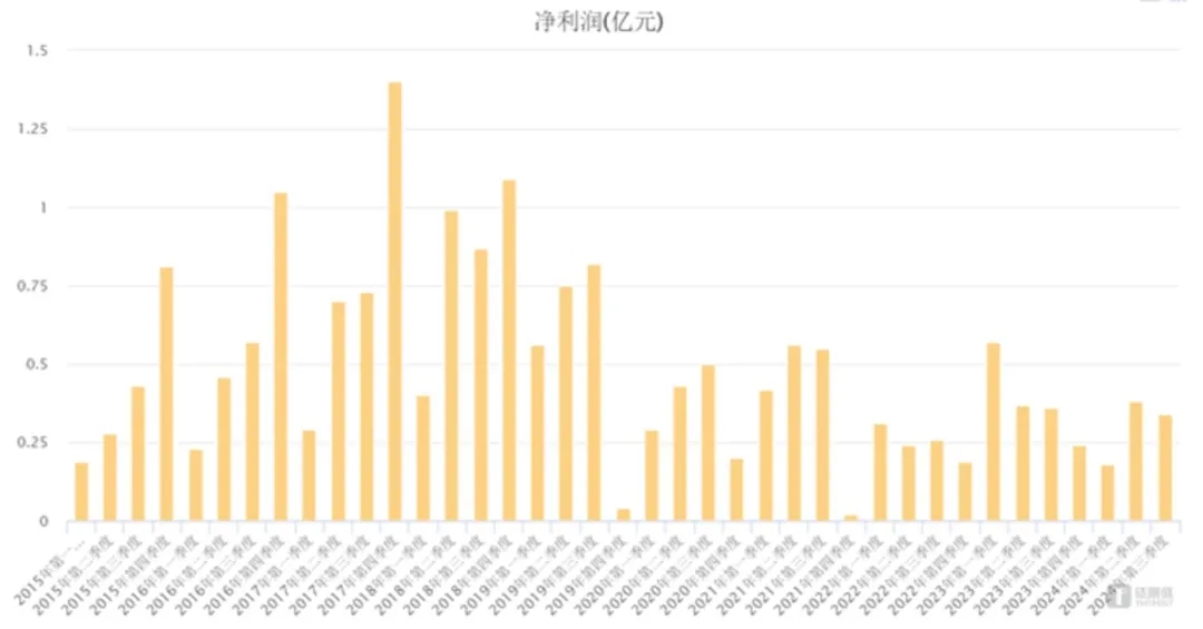 A股惨案启示录：2024股市最强“绞肉机”，3天血洗百亿游资