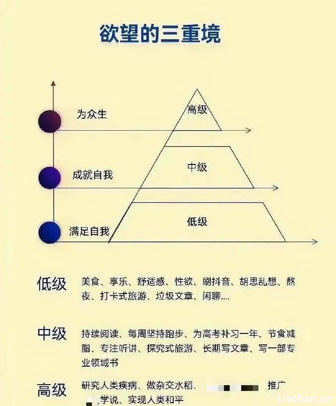 【三重境界】高级的欲望靠克制