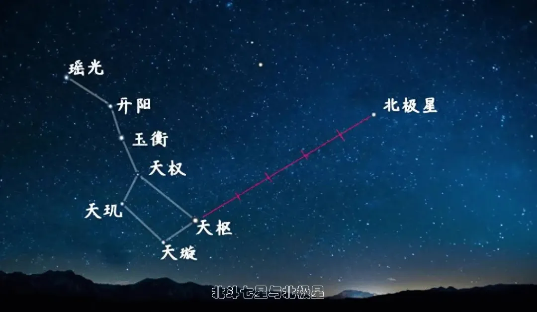 为什么北斗七星环绕着北极星转？