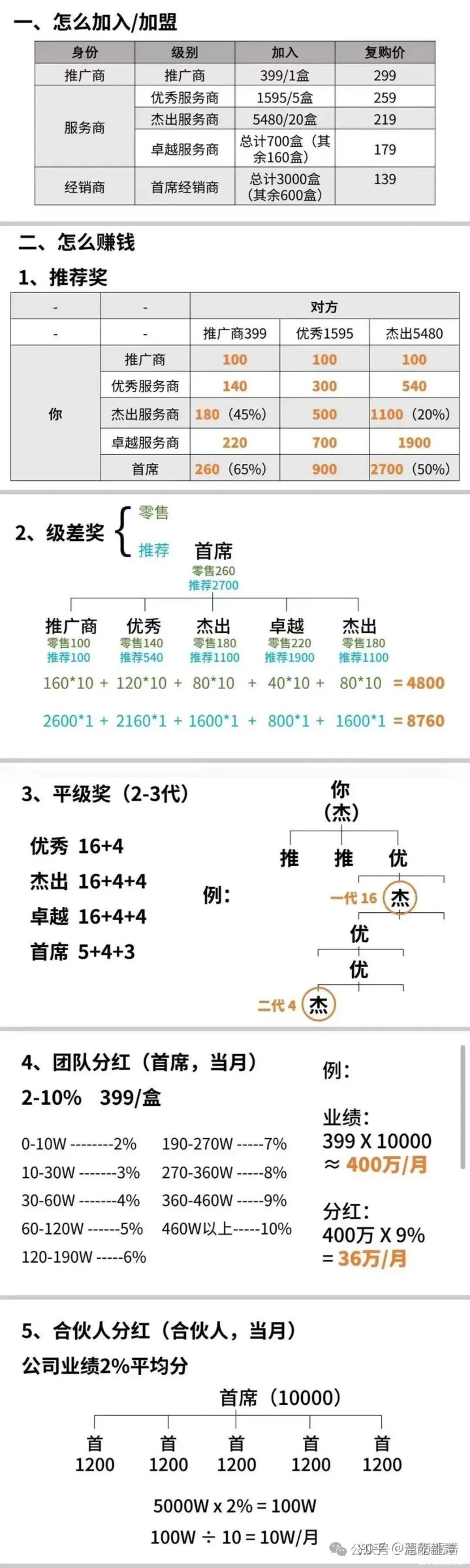 “潛龍雜譚”多角度全景式讲述的山东侯元祥假药案始末