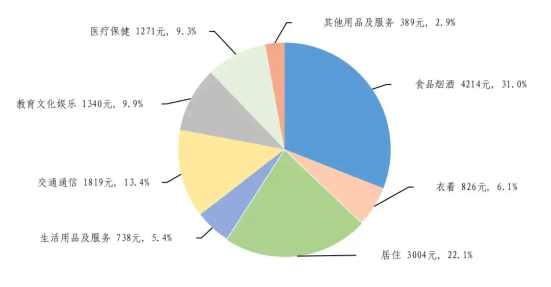 中国的男人已经养不起家了！