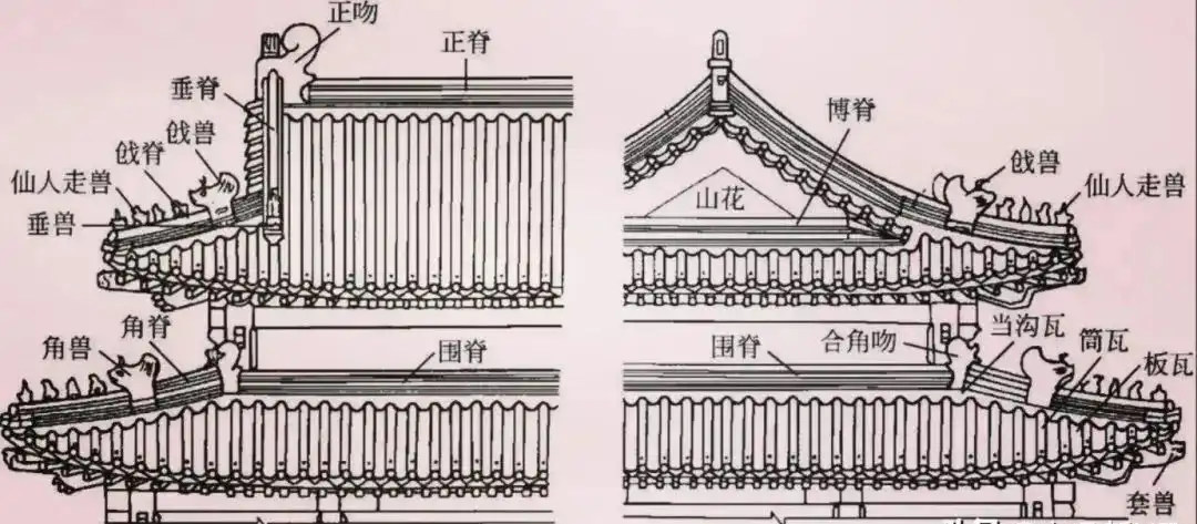 古建中生动有趣的檐角脊饰与檐下角神