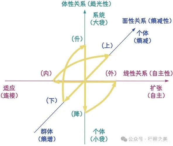 时间和空间的秘密