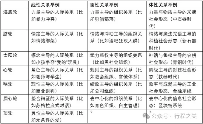 宇宙万物的关系