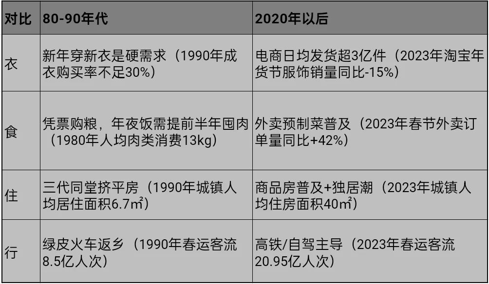 是时代“杀死”了年味和春晚