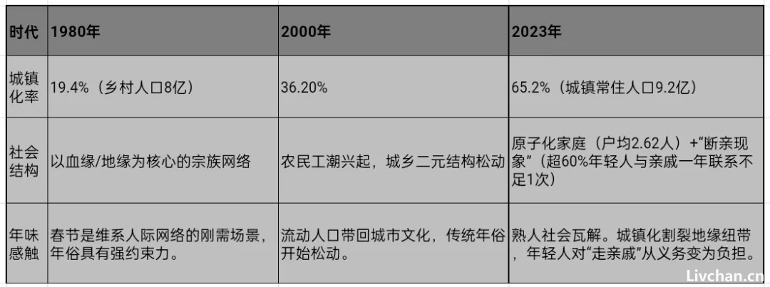 是时代“杀死”了年味和春晚