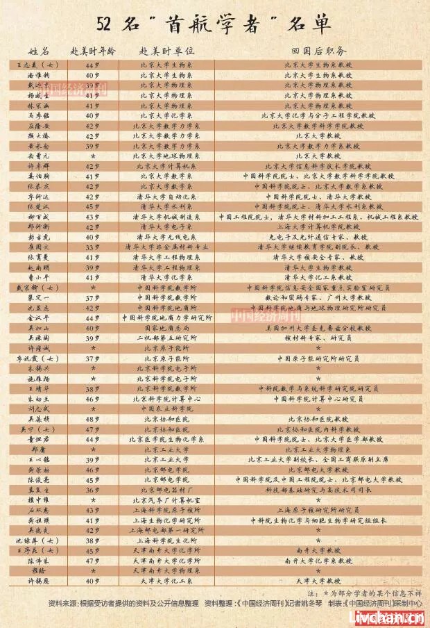 邓公谈到首批赴美留学生：我不要他们回来！当我听到这句话，已是泪流满面