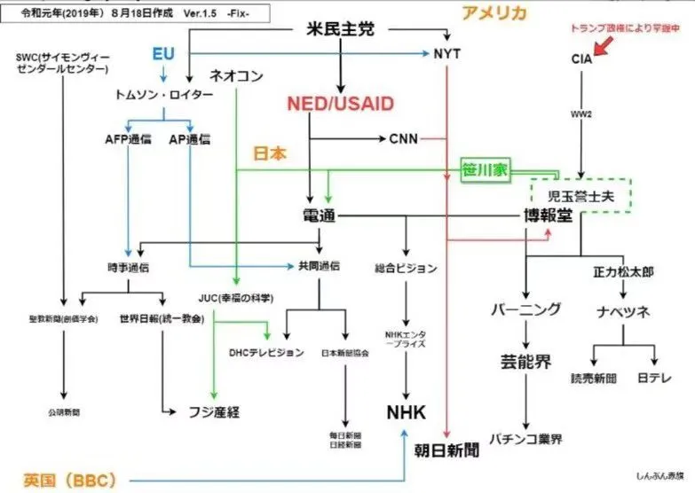 美国内斗加速，谁也无法阻挡中国统一