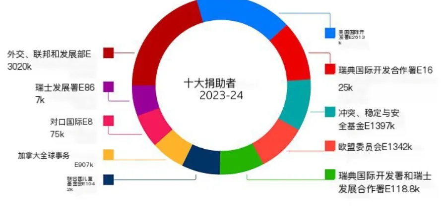 恭喜老美，荣登榜眼