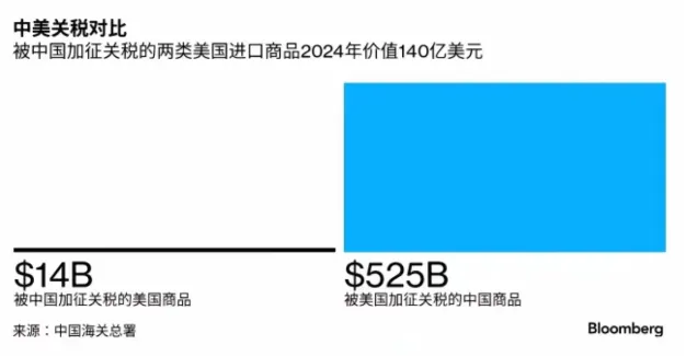 恭喜老美，荣登榜眼