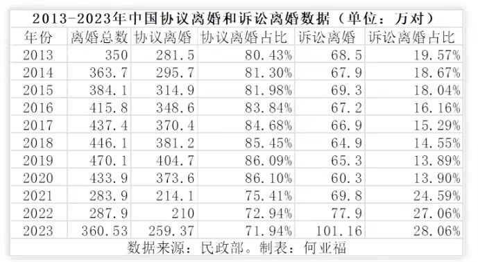 为什么现在选择结婚的人越来越少，而离婚的人却越来越多了