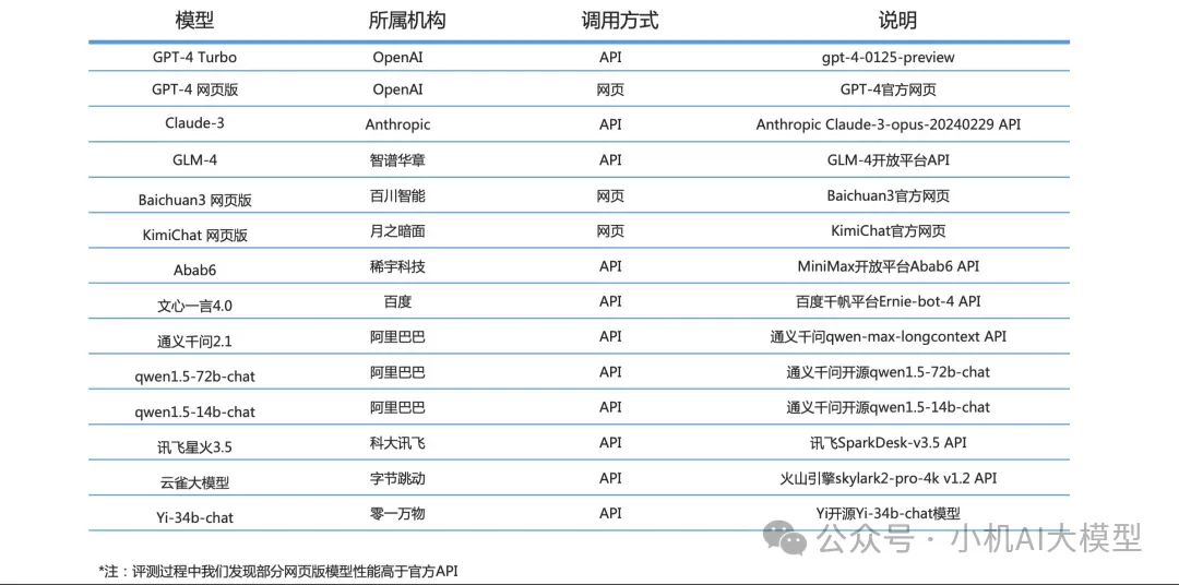 七款国产AI大模型：Kimi，智谱清言，通义千问，文心一言，豆包，天工AI，讯飞，各自的优缺点是什么？