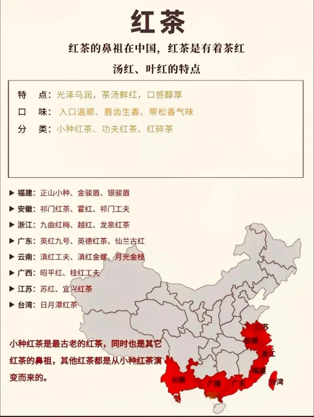 中国六大茶类知识，一图看懂