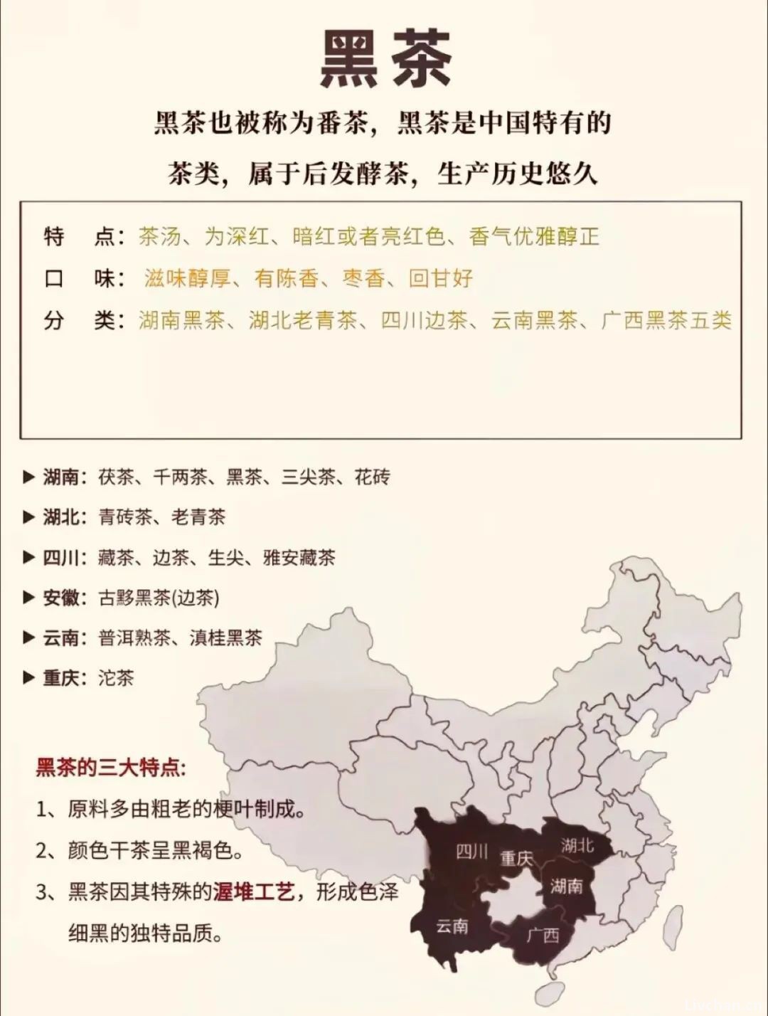 中国六大茶类知识，一图看懂