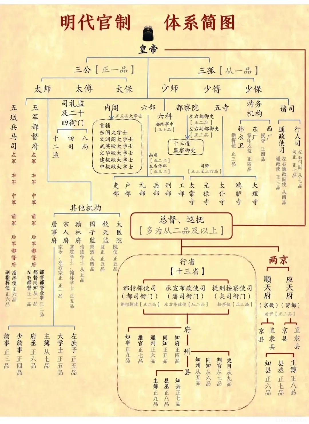 第二十一章 结束了？_明朝那些事儿7：大结局