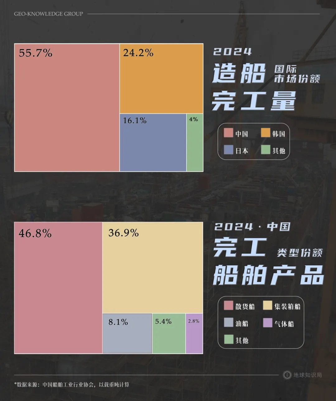 形势逆转一万倍，中国现在=230美国？