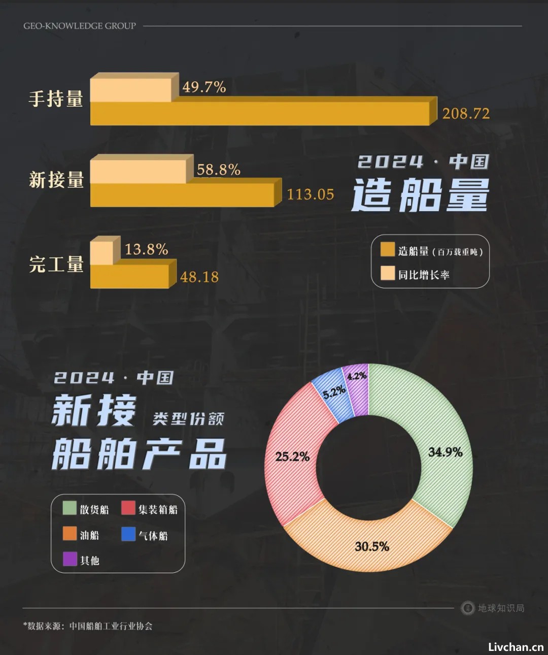 形势逆转一万倍，中国现在=230美国？