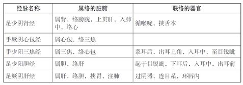 第一章　中医经络理论和外治法