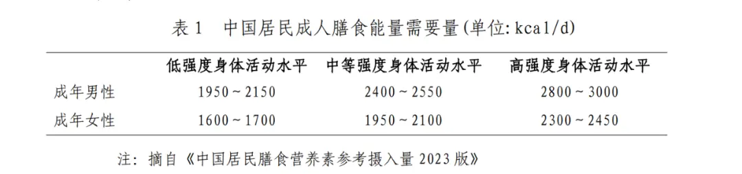 国家版减肥指南来了！权威食谱，细化到地区，全是干货