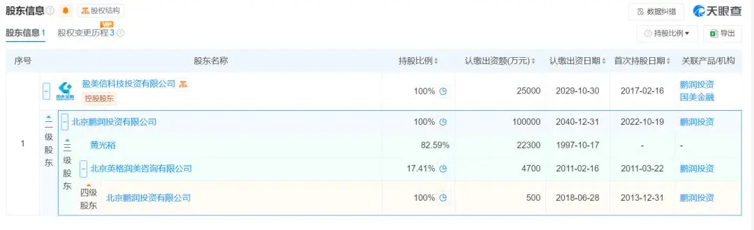 放贷，前首富黄光裕最后的“倔强”