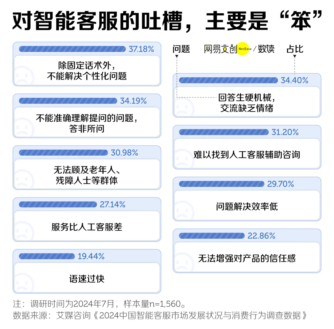 电话客服：中国最卑微的职业，被智障AI挤下岗