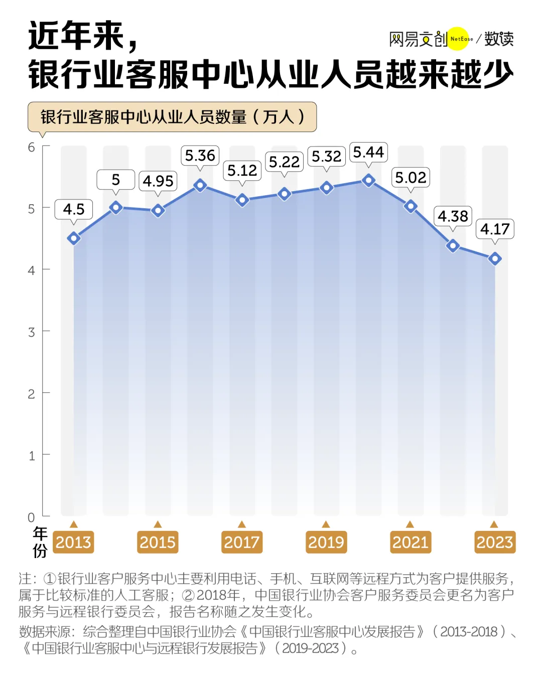 电话客服：中国最卑微的职业，被智障AI挤下岗