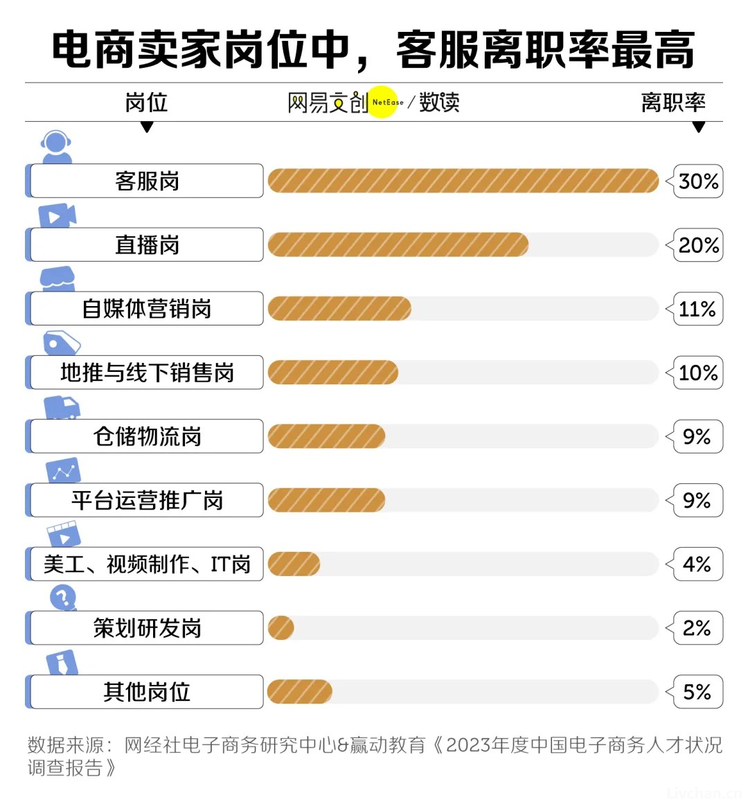 电话客服：中国最卑微的职业，被智障AI挤下岗