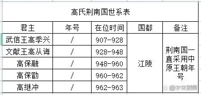 在刀尖上跳舞  ——荆南小政权的生存之道