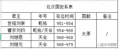 活在虚幻的悲剧世界中  ——北汉老皇帝刘崇的悲苦人生